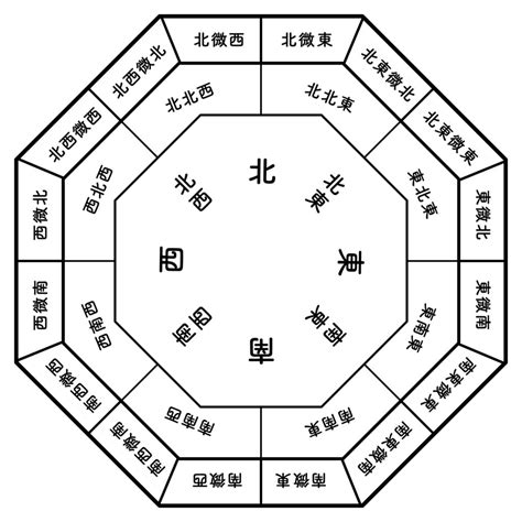 北京風水|北京的風水